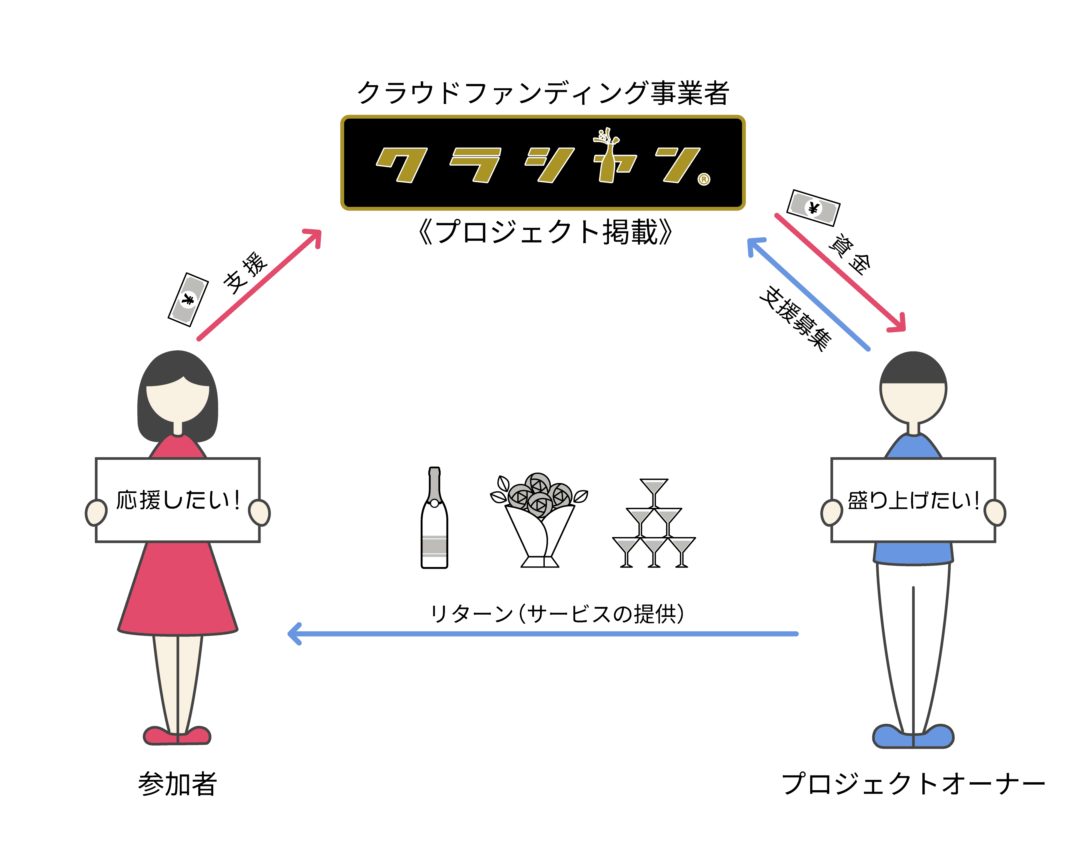 説明的なテキスト